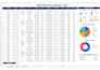 do accurate data entry, editing and data analysis
